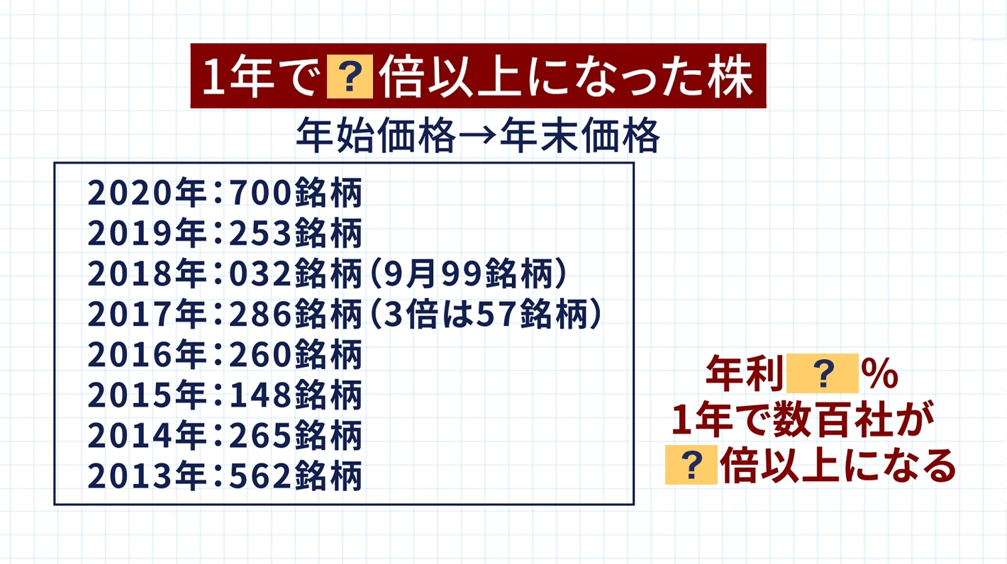 1年で？倍以上になった株