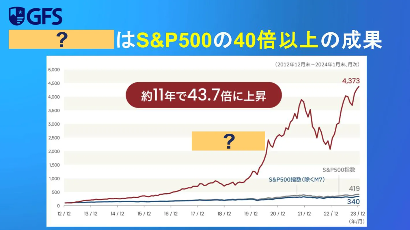 ？はS&P500の40倍以上の成果