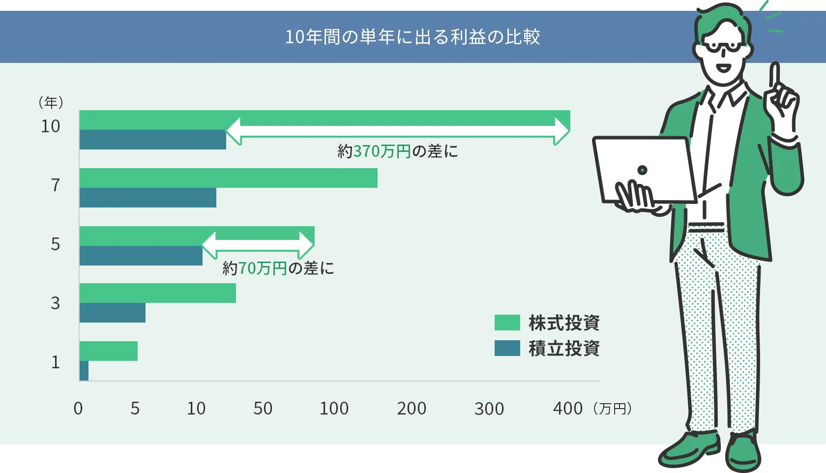 株価が2倍になった銘柄の推移(2020-2025)