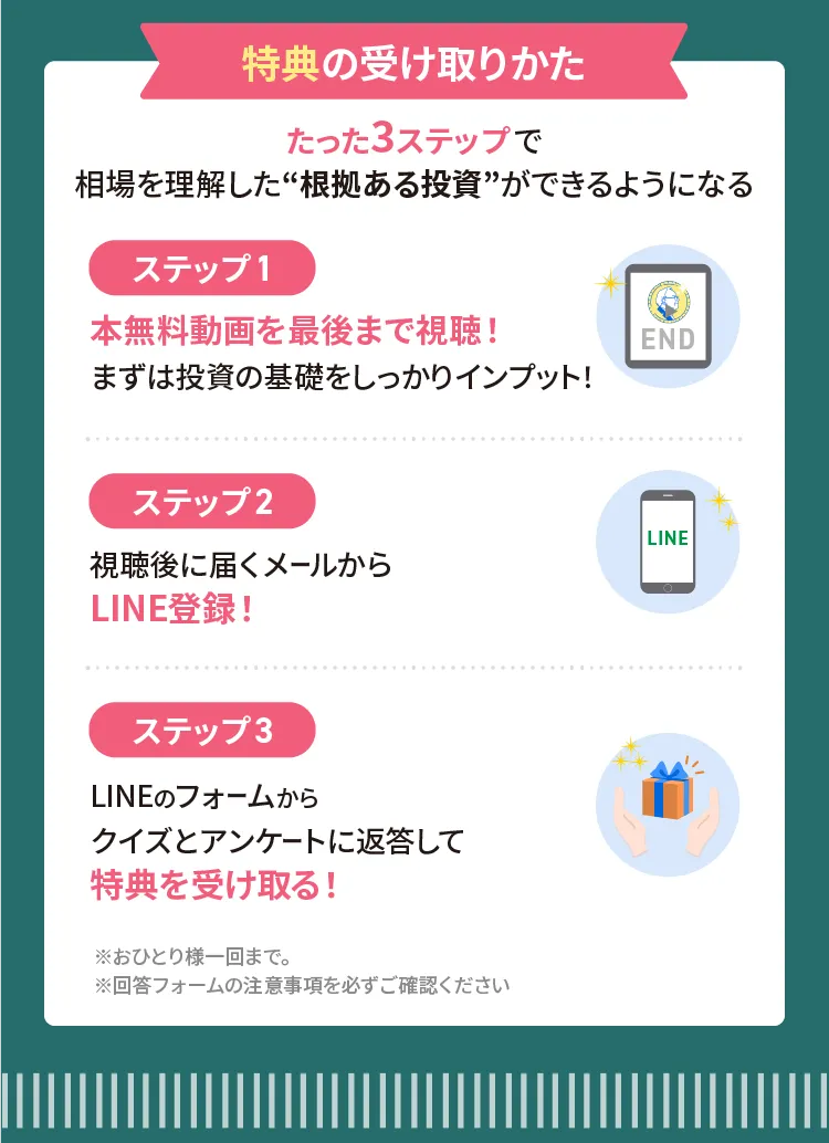 特典の受け取り方を説明する画像。たった3ステップで相場を理解した根拠ある投資ができるようになると案内。ステップ1は「本無料動画を最後まで視聴し、投資の基礎を学ぶ」。ステップ2は「視聴後に届くメールからLINE登録を行う」。ステップ3は「LINEのフォームからクイズとアンケートに回答して特典を受け取る」。注意事項として「おひとり様一回まで」「回答フォームの注意事項を必ず確認」と記載されている。